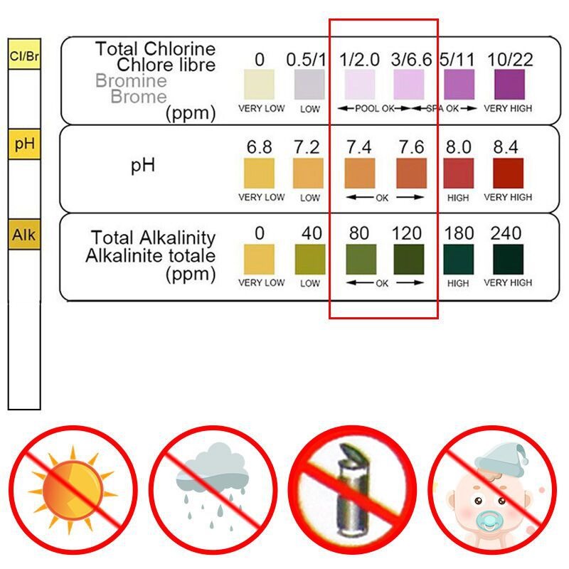 50 Tiras Reactivas de Cloro y  - Ph Strip Test reseña y precio