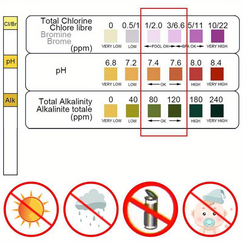 Tiras Reactivas de Cloro y pH  - Ph Strip Test reseña y precio